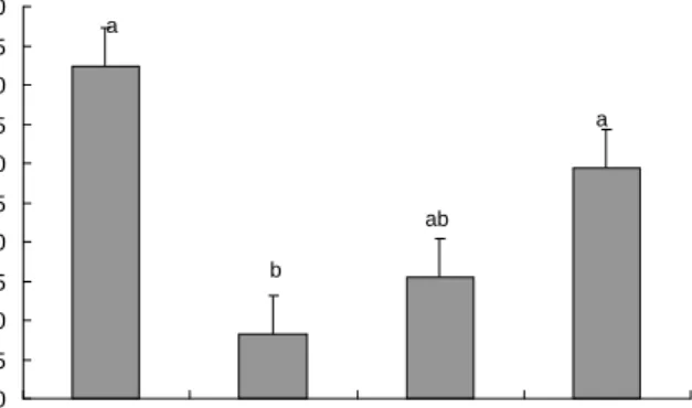 Table  3.  Effects  of  pine  needle  extracts  on  AST,  ALT,  and  ALP  levels  in  rats