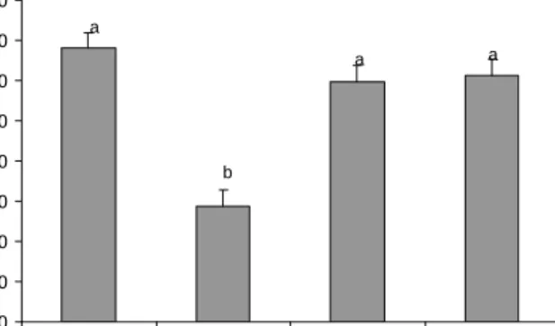 Fig.  3.  Effects  of  pine  needle  extracts  on  catalase  activities  in  mitochondrial  fraction