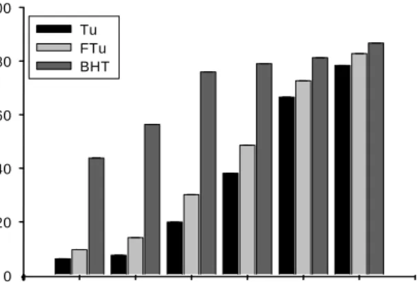 Table  1.  The  mineral  contents  of  turmeric  and  fermented 