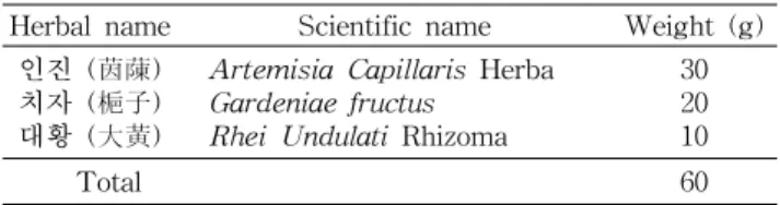 Table  1.  Prescription  of  Injinhotang
