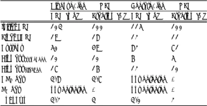 Table 1. Distribution of electron equivalents in the MFCs at the end of the batch experiments 28)