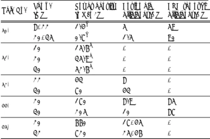 Table 3. Cell performance under the different temperature