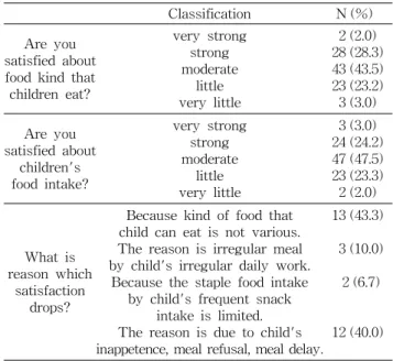 Table  6.  Nutrition  supplement  and  treatment  drugs  taking  medicine  availability Classification N (%) Nutrition  supplement  taking  medicine  availability YesNo 34 (34.3)65 (65.7) treatment  drugs  taking 