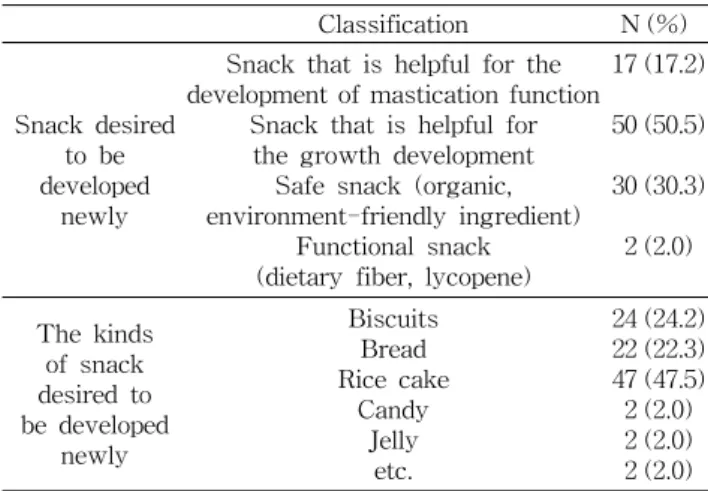 Table  8.  The  state  of  snack  offering Classification N  (%) The  frequency  of  eating  snack  per  day 1～2  times/day3～4  times/day>5  times/day Does  not  eat  almost