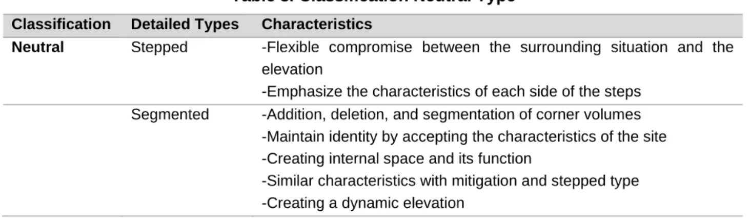 Table 3. Classification Neutral Type 