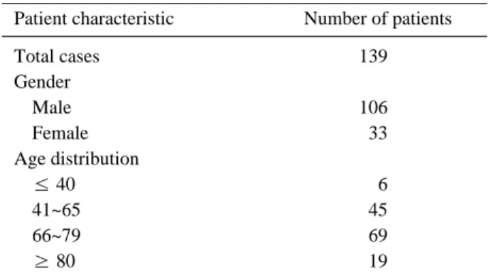 Table 2. Radiographic findings on initial brain CT*scan