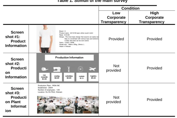 Table 1. Stimuli of the main survey  Condition  Low  Corporate  Transparency  High  Corporate  Transparency  Screen  shot #1:  Product  Information  Provided  Provided  Screen  shot #2:  Producti on  Information  Not  provided  Provided  Screen  shot #3:  