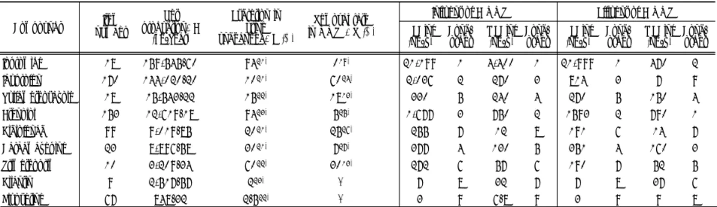 Table 4. PEC and MEC values for 9 selected pharmaceuticals in influent and effluent from a WWTP