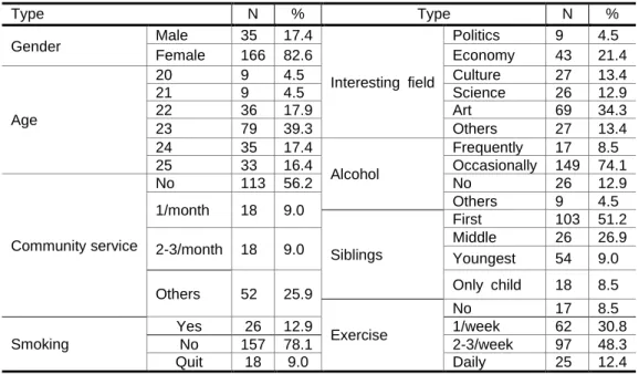 Table 1. General Characteristics   