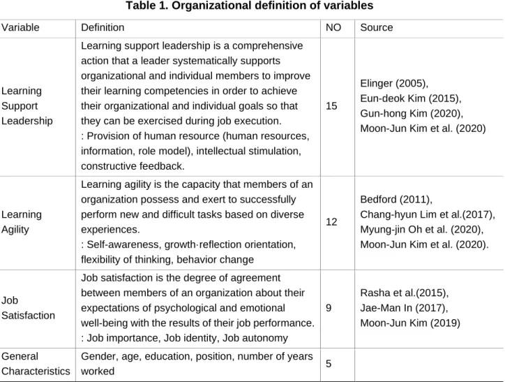 Table 1. Organizational definition of variables 