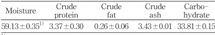 Table  3.  Yield  of  extracts  from  Eriobotrya  japonica  leaf  in  various  conditions     (unit:  %)