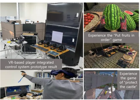 Figure 6. Result of development of interactive system for virtual reality contents experiencers 
