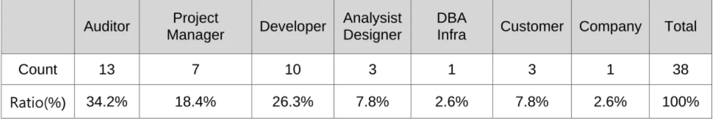Table 4. Sample subject characteristics 