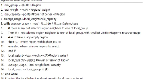 Figure 1. The definition based on [5] for the proposed algorithm   