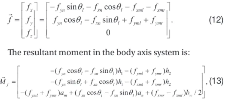 Fig. 2. Flexible dynamic model of the main landing gear Fig. 2. Flexible dynamic model of the main landing gear