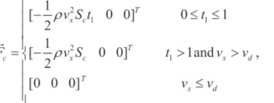 Fig. 3. Elevator controller theoretical diagram Fig. 3. Elevator controller theoretical diagram
