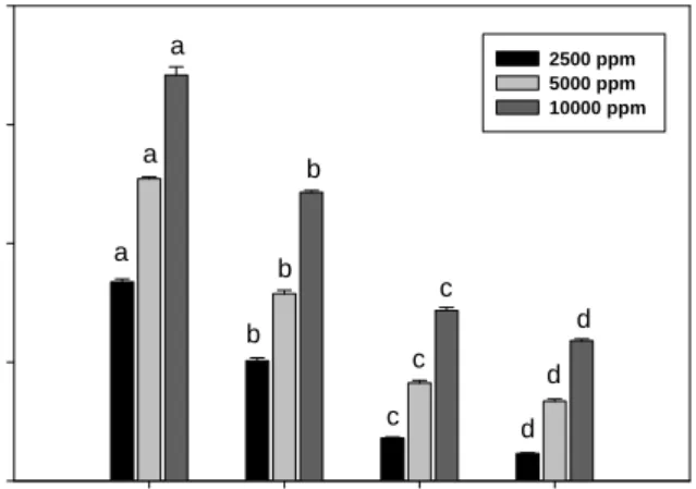 Table  3.  Antimicrobial  activities  of  sesame,  black  sesame,  perilla  and  olive  oil  extracts