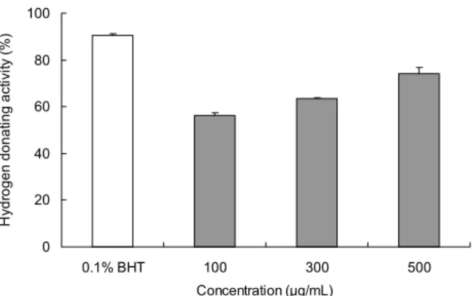Fig.  2.  Effects  of  80%  ethanol  extracts  from  Corni  fructus  on  the  production  of  nitric  oxide  (NO)  in  macrophage  cells  (RAW264.7)