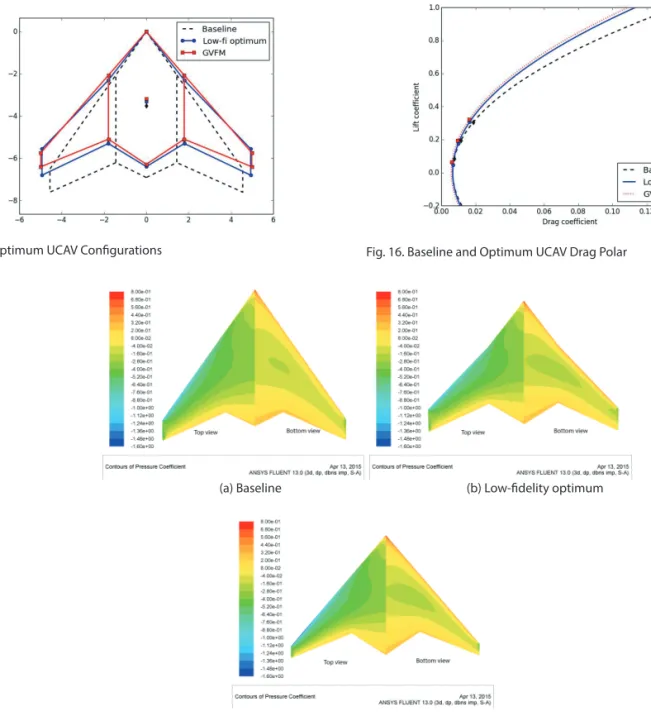 Fig. 14. Optimum UCAV Configurations