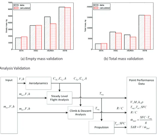 Fig. 4: Point Performance Analysis 