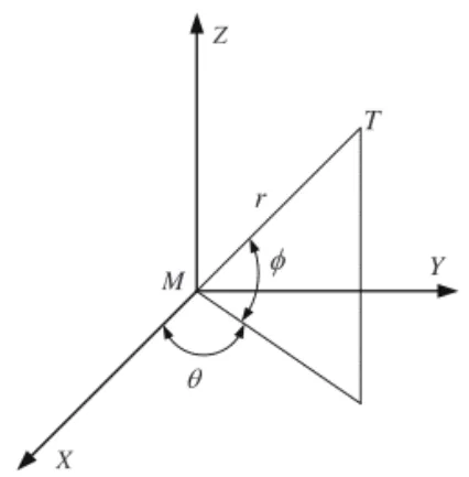 Fig. 2 Spherical model of the target-missile relative motion 