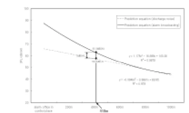 Fig. 11. SPL measure photograph of alarm broad casting.