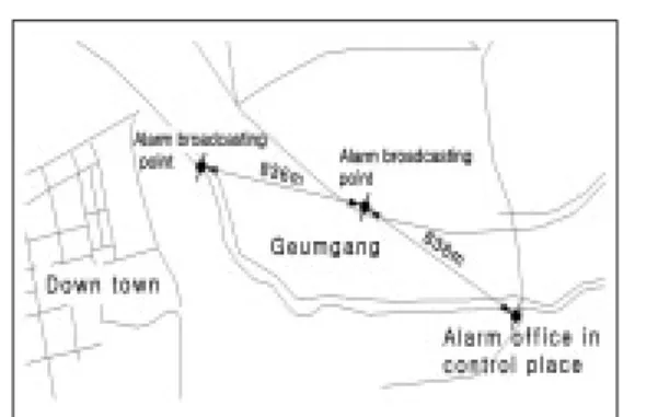 Fig. 16. SPL distribution which follows in proper location of alarm broadcasting point.