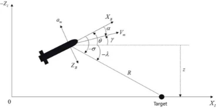 Fig. 1 Homing engagement geometry 