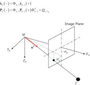 Fig. 4.  Look angles of strapdown IIR seeker in three-dimensional space