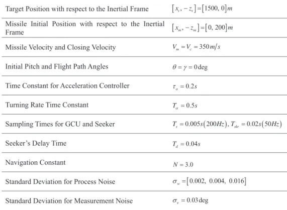 Table 1. Simulation Conditions