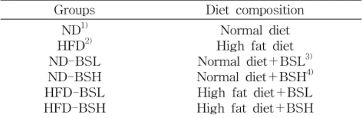 Table  1.  Experimental  design