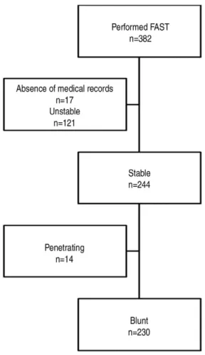 Table 1. General characteristics of the study population