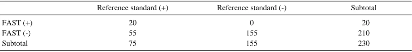 Table 3. Diagnostic value of FAST* compared with reference standard �