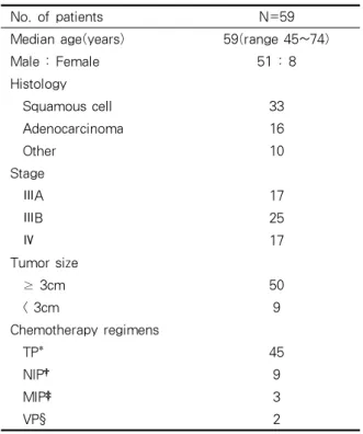 Table  3.  Correlation  of  clinical  factors  and  HO-1  with response to chemotherapy.
