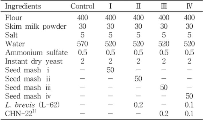 Table  1.  Formulas  for  seed  mashes (unit:  g) Seed