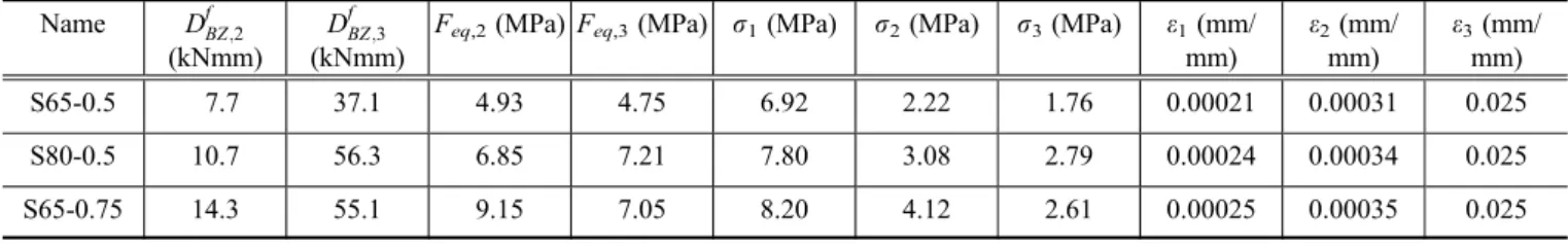 Fig. 9 Flexural load versus deﬂection curves (three-point ﬂexure).