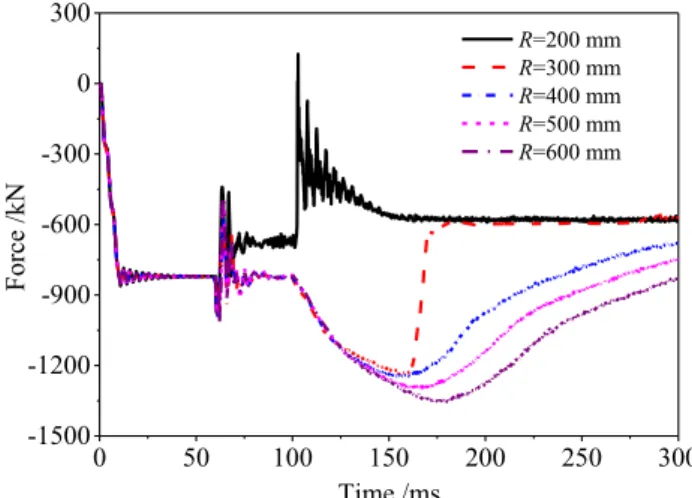 Fig. 14 Comparisons of the load–displacement responses for the RC bridge pier.