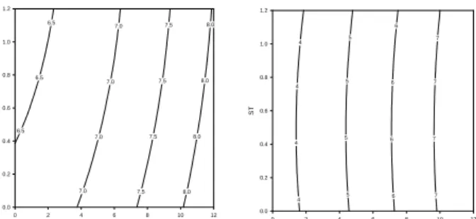 Fig.  4.  Response  surface  plots  illustrating  optimal  conditions  for  sensory  descriptive  attributes  of  a  Korean  rice  cake  (Karedduk)  with  mixture  of  trehalose  and  Sun-Tender  after  24  hrs  of  storage  at  5 o C