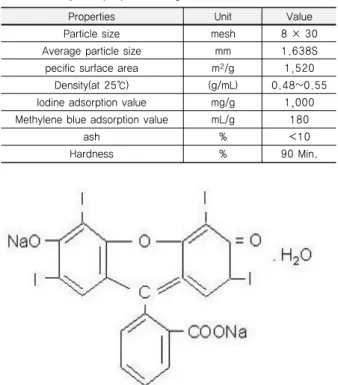 Table 2. Physical properties of granular activated carbonFig. 1. Physical properties  of erythrosine6).