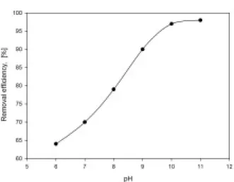 Table 2. Freundlich  parameters  of  erythrosine  adsortion by activatedcarbon.