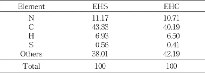 Fig.  1.  Effect  of  EHS  on  the  growth  of  lactic-acid  bacteria.