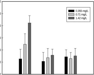 Fig.  2.  Antioxidative  activity  of  EHS  determined  based  on  electron  donating  ability.