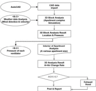 Fig. 1. Numerical simulation process.