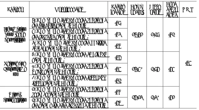 Table 7. Preference degree types of Douyin users after factor analysis 