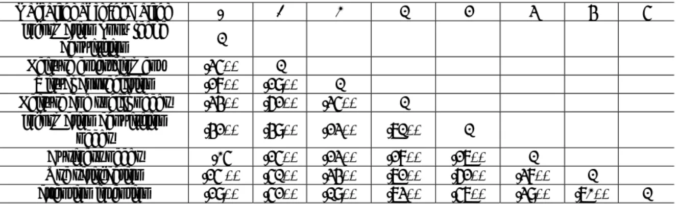 Table 10. Independent sample T test 1 