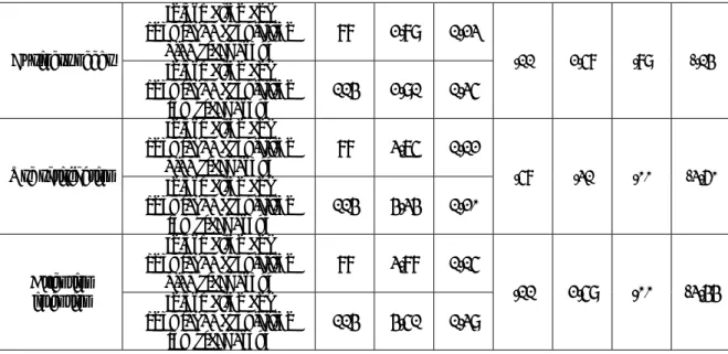 Table 11. Independent sample T test 2 