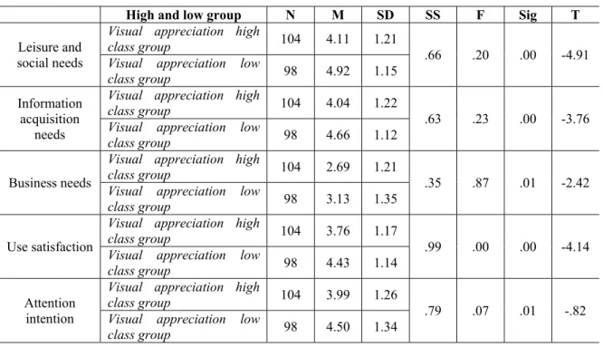 Table 12. Independent sample T test 3 