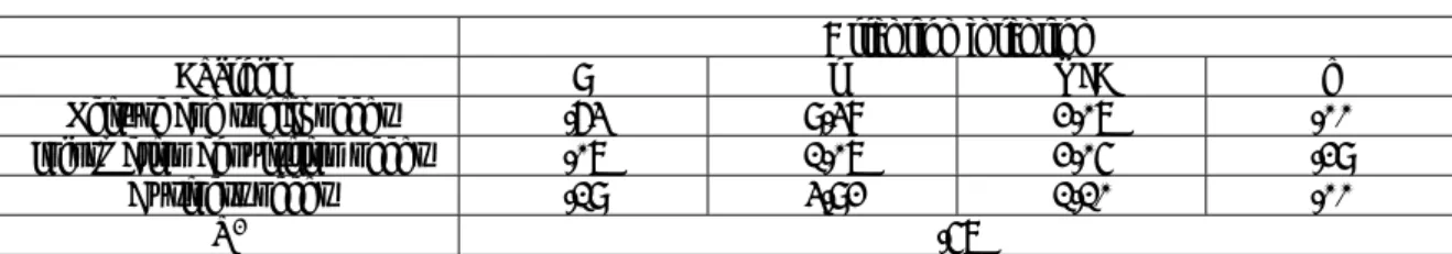Table 17. regression analysis 5 
