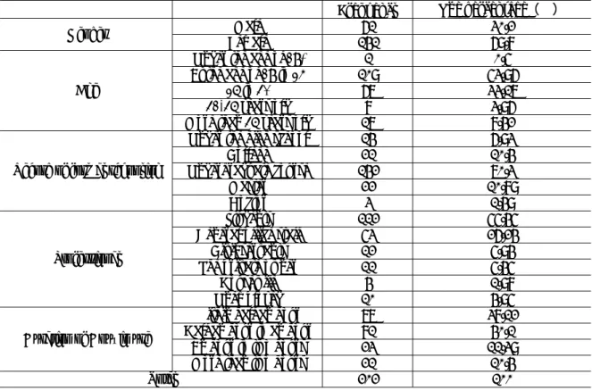 Table 6. Characteristics of specimens 