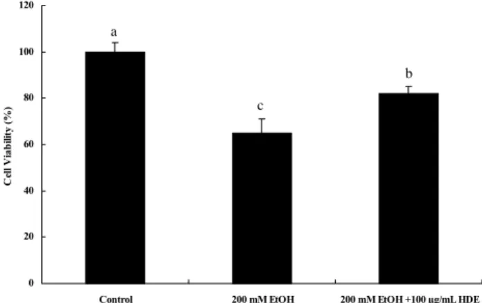 Table  1.  Changes  in  weight  gain,  liver  weight,  and  liver  in- in-dex  in  experimental  mice 1)